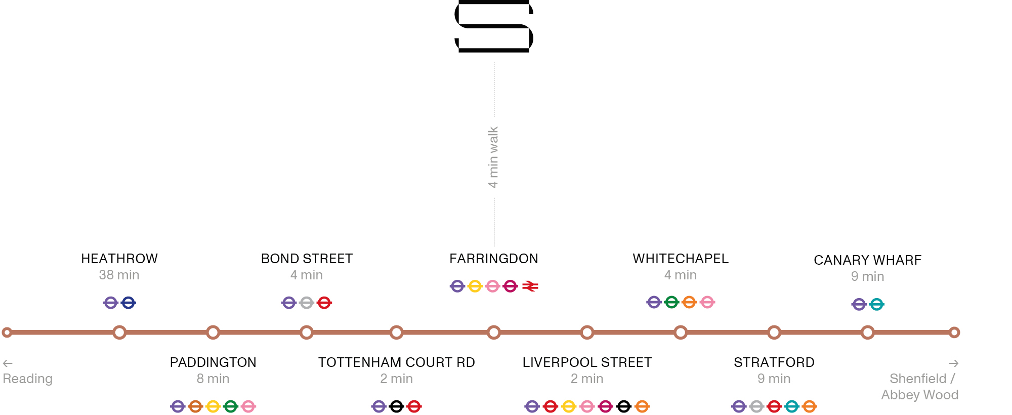 Elizabeth Line - The Sans