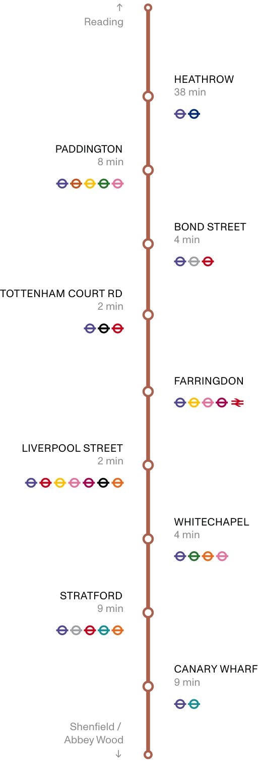 Elizabeth Line - The Sans